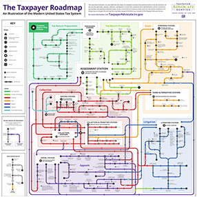 Tax Road Map